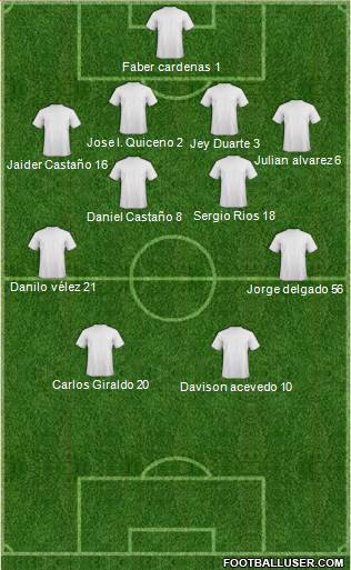 Dream Team Formation 2018