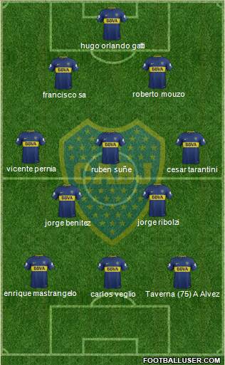 Boca Juniors Formation 2018