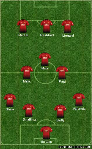 Manchester United Formation 2018