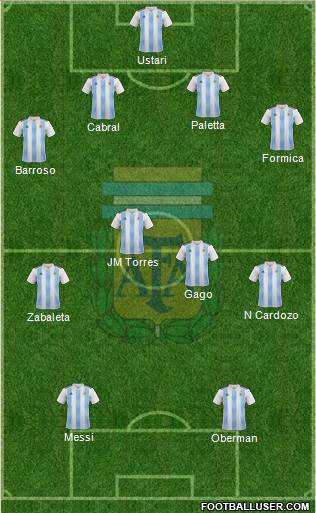 Argentina Formation 2018