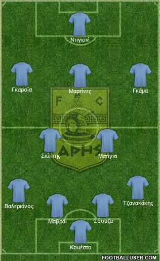 AS Aris Salonika Formation 2018