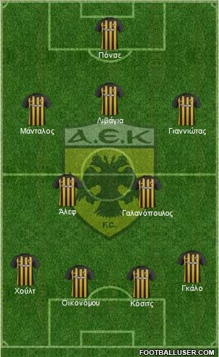 AEK Athens Formation 2018