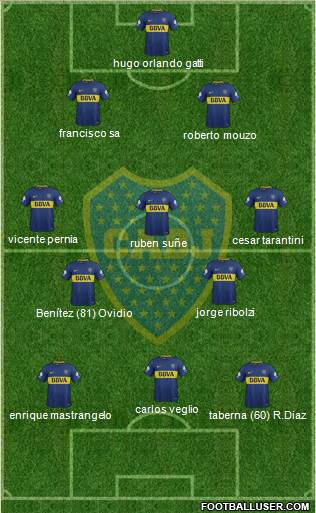 Boca Juniors Formation 2018