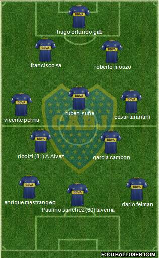 Boca Juniors Formation 2018