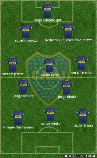 Boca Juniors Formation 2018