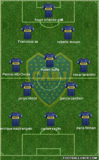 Boca Juniors Formation 2018