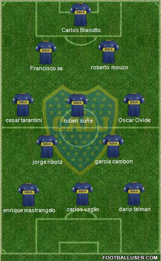 Boca Juniors Formation 2018