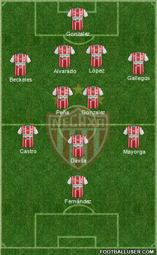 Club Deportivo Necaxa Formation 2018