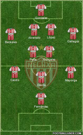 Club Deportivo Necaxa 4-2-3-1 football formation