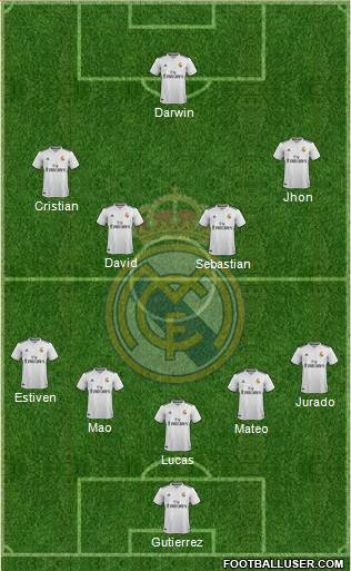 Real Madrid C.F. Formation 2018