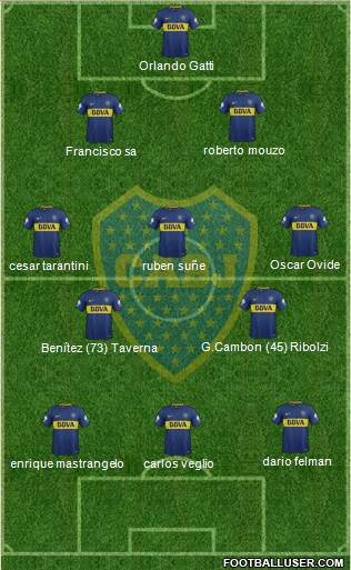 Boca Juniors Formation 2018