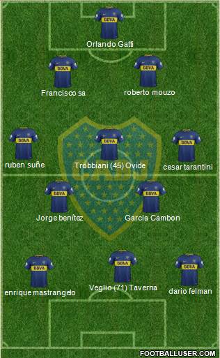 Boca Juniors Formation 2018