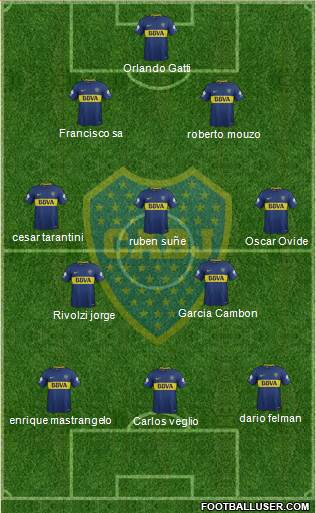 Boca Juniors Formation 2018