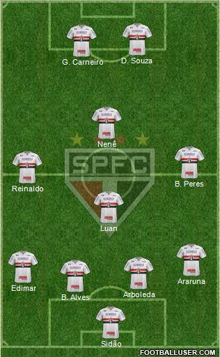 São Paulo FC Formation 2018