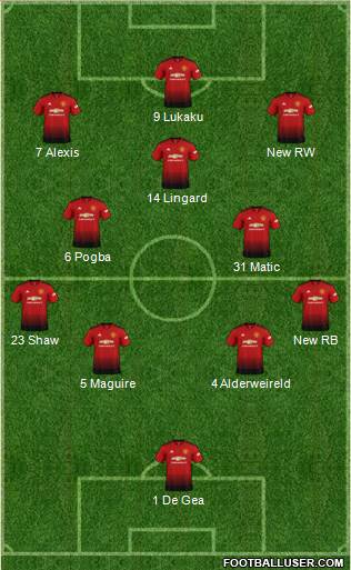 Manchester United Formation 2018