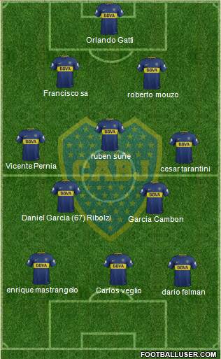 Boca Juniors Formation 2018