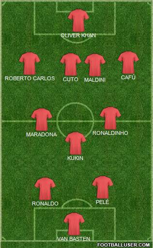 Dream Team Formation 2018