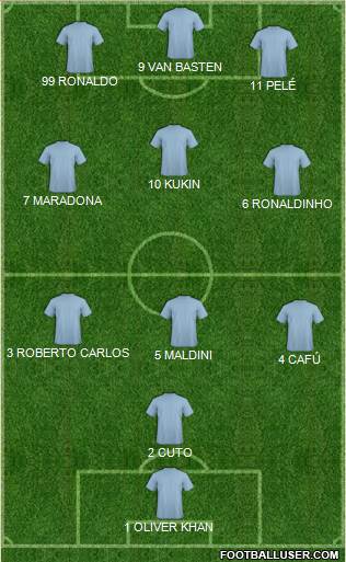Dream Team Formation 2018