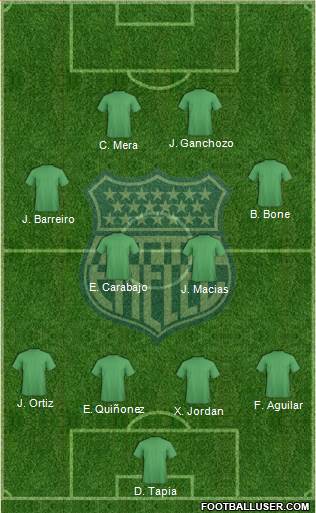 CS Emelec Formation 2018