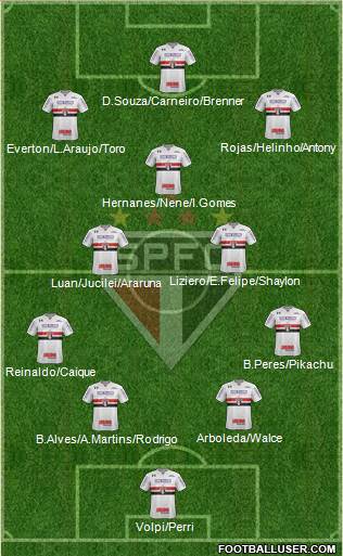 São Paulo FC Formation 2018