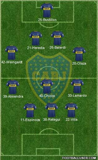Boca Juniors Formation 2018