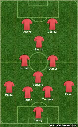 Dream Team Formation 2018
