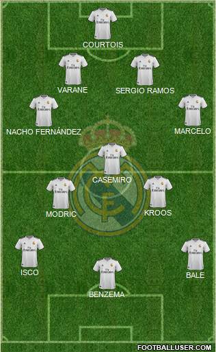 Real Madrid C.F. Formation 2018