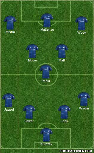 Chelsea Formation 2018