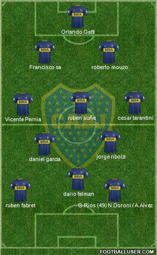 Boca Juniors Formation 2018