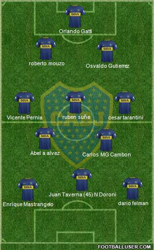 Boca Juniors Formation 2018