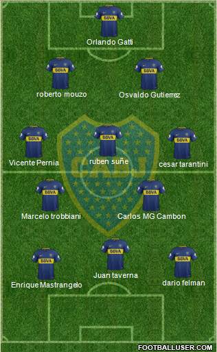 Boca Juniors Formation 2018