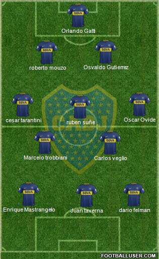 Boca Juniors Formation 2018
