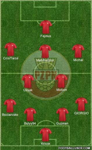 Poland Formation 2018