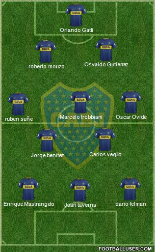 Boca Juniors Formation 2018