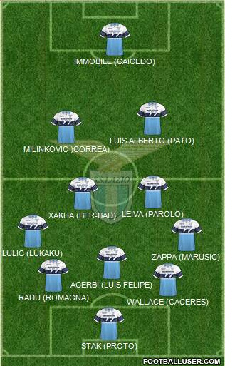 S.S. Lazio Formation 2018