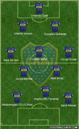 Boca Juniors Formation 2018