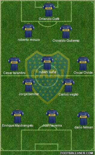 Boca Juniors Formation 2018