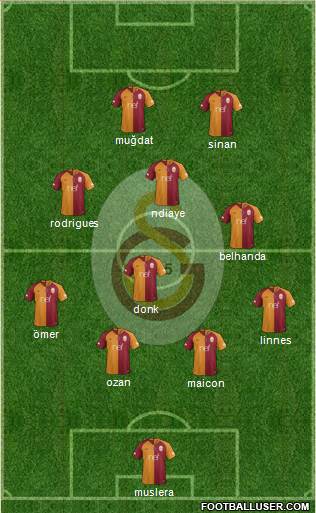 Galatasaray SK Formation 2018