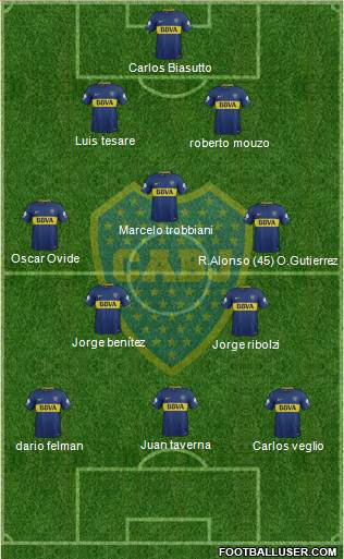 Boca Juniors Formation 2018