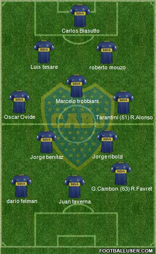 Boca Juniors Formation 2018