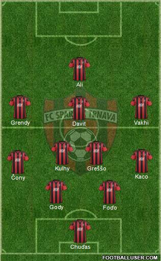 FC Spartak Trnava Formation 2018