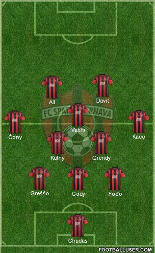 FC Spartak Trnava Formation 2018