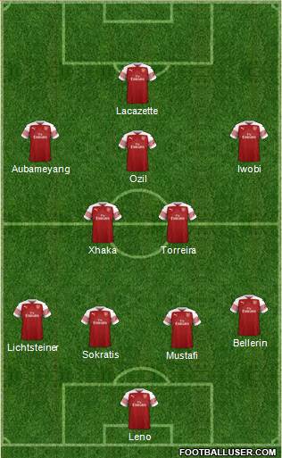 Arsenal Formation 2018
