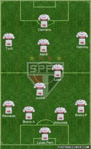 São Paulo FC Formation 2018