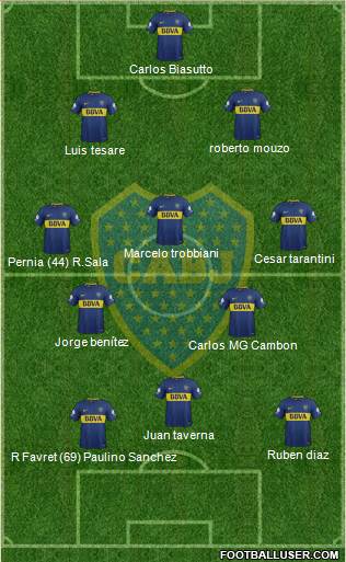 Boca Juniors Formation 2018