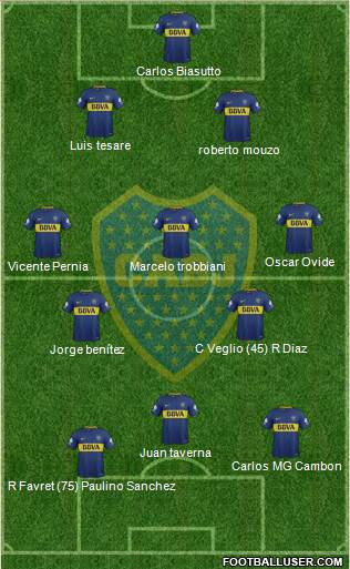 Boca Juniors Formation 2018