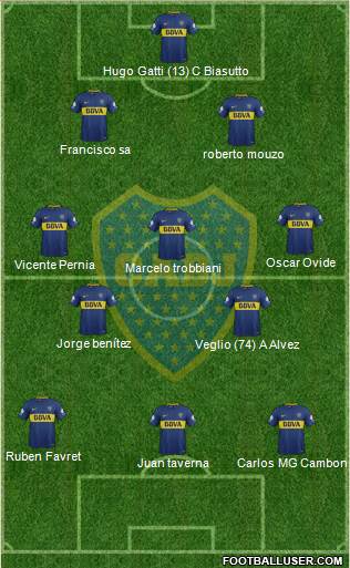 Boca Juniors Formation 2018