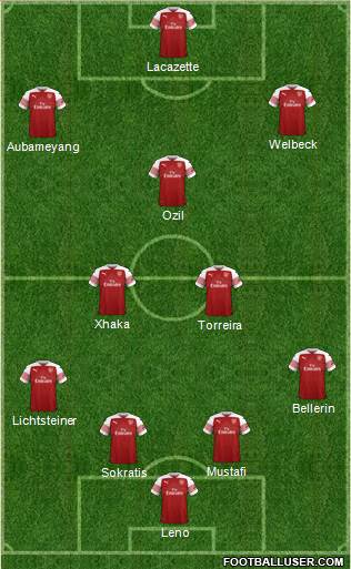 Arsenal Formation 2018