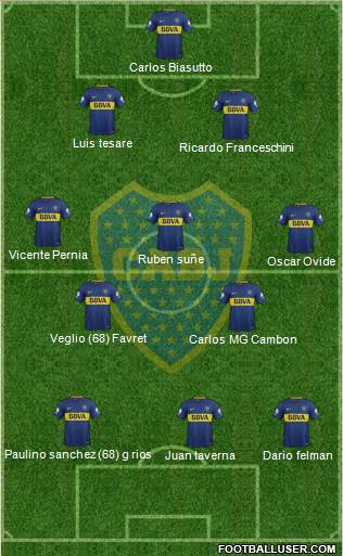 Boca Juniors Formation 2018