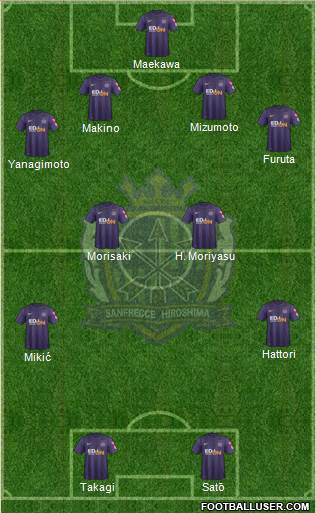 Sanfrecce Hiroshima Formation 2018